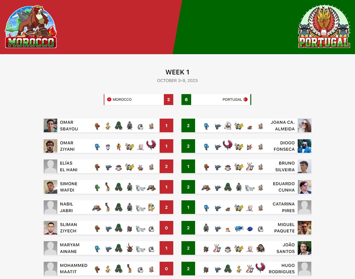 We did what <a href="/selecaoportugal/">Portugal</a> couldn’t

Got an important win vs Morocco on the first week of the World Cup.

Off to face Italy now and solidify our path through the Qualifiers stage.