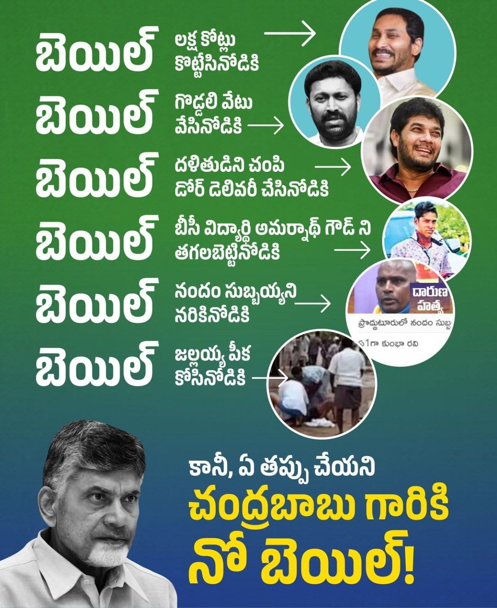 BG_TDPOfficial's tweet photo. జగన్ రెడ్డీ! చంద్రబాబు గారిపై నీ కక్ష సాధింపుకు ఇదిగో నిదర్శనం. ఘోరమైన, క్రూరమైన  నేరాలు చేసిన వైసీపీ నేతలకు బెయిల్ దొరికినప్పుడు... ఒక్క ఆధారమూ దొరకని తప్పుడు కేసులో... ఏ తప్పూ చేయని చంద్రబాబు గారికి 
#BhavishyathukuGuarantee https://t.co/WpKhs1VJVN
