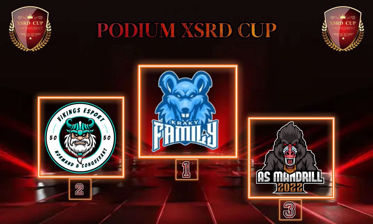 SFT Esport 🎮 (@sft_esport) on Twitter photo Bravo à la <a href="/KrakyFamily/">Kraky Family</a> pour la 1ere place hier 🏆 dans le tournoi bien organisé par <a href="/XSRDCUP/">XSRD CUP & TOURNAMENT</a> Bravo à la <a href="/KrakyFamily/">Kraky Family</a> pour la 1ere place hier 🏆 dans le tournoi bien organisé par <a href="/XSRDCUP/">XSRD CUP & TOURNAMENT</a>