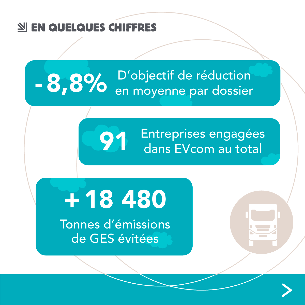 EVE_Transport's tweet image. Le dispositif #EVcom 🌍 compte 8 nouvelles entreprises engagées 🚛🚍 (dont leurs filiales) !

Nous souhaitons la bienvenue à👏👏 :
◾ Ascot
◾ DHL Freight France
◾ Le Roy Logistique
◾ OVRSEA
◾ LogiFI