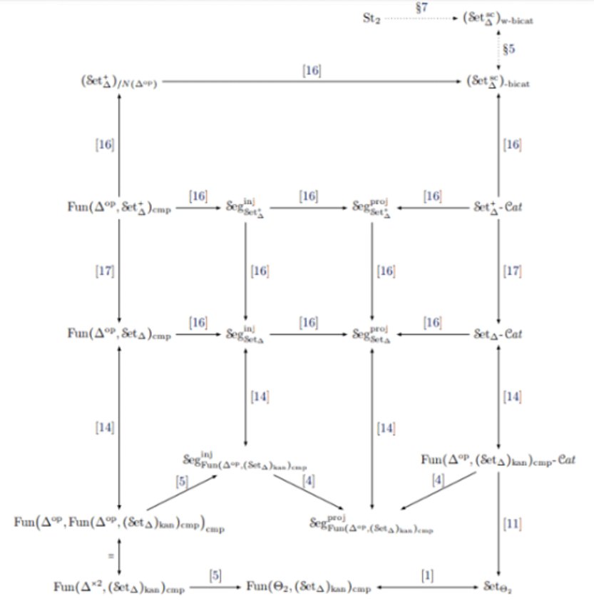 diagrams i wish i could tag my algebra teacher in (@diagramchasing) on Twitter photo 