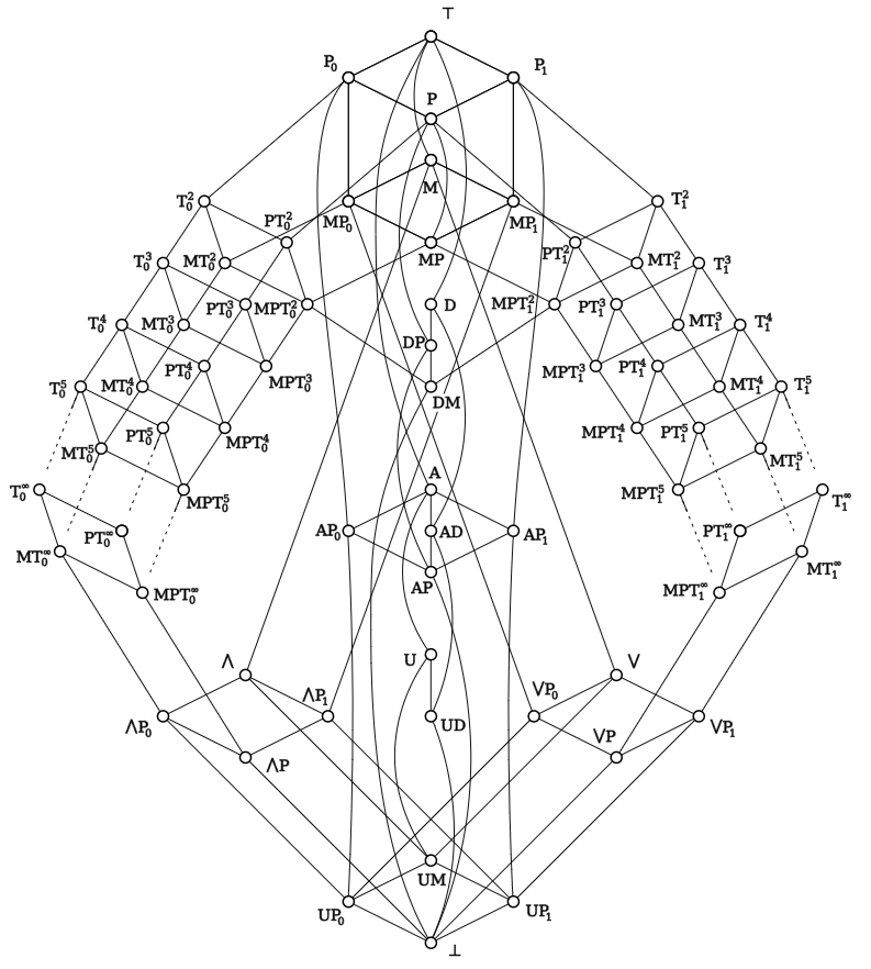 diagrams i wish i could tag my algebra teacher in (@diagramchasing) on Twitter photo 