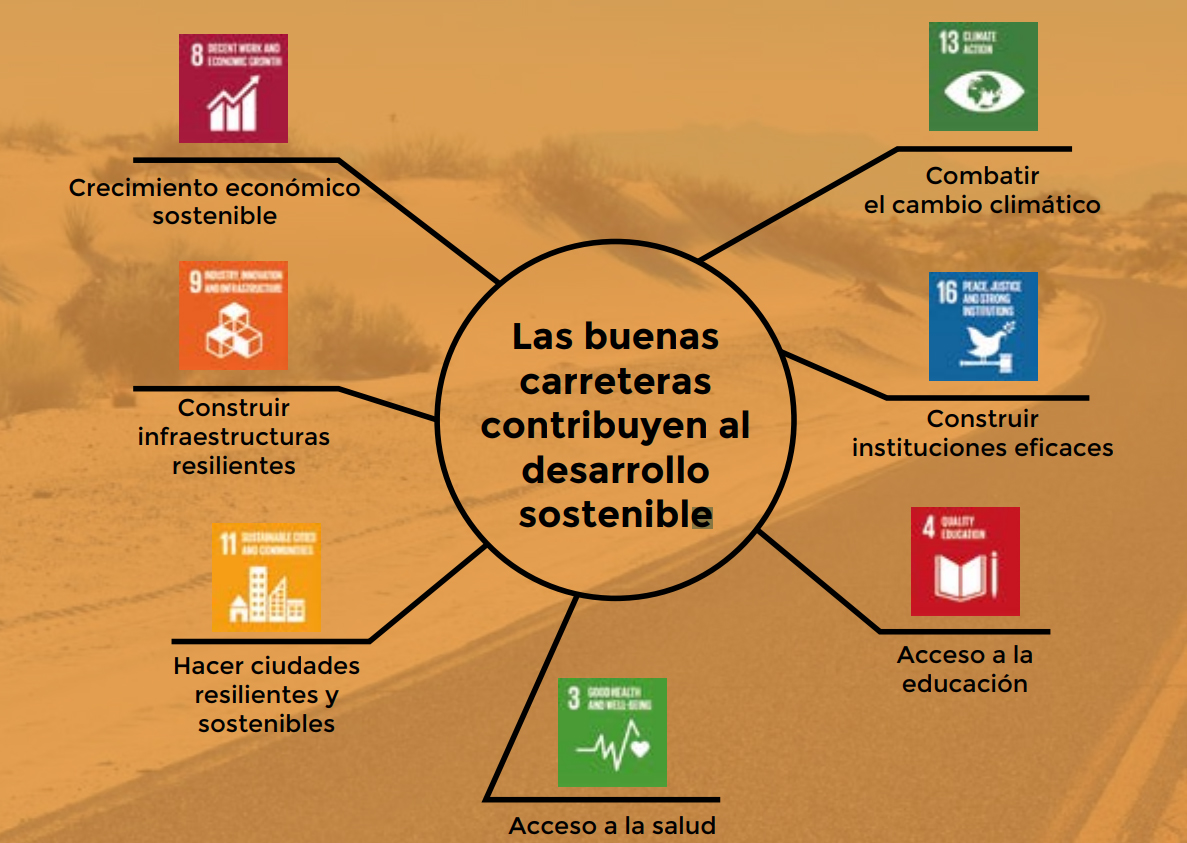 miguelcasof's tweet image. En el #DiaMundialdelaCarretera subrayemos que la #carretera mueve más del 85% del transporte interno en cada país, que fomenta la equidad e inclusión social y territorial, que ayuda a alcanzar los #ODS y que la estamos #descarbonizando y que tenemos #VisiónCero en #SeguridadVial