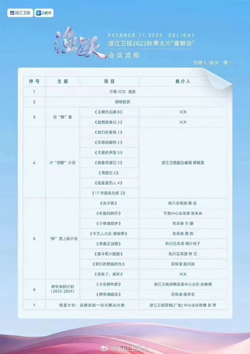 uiun_becareful's tweet photo. 我的猜测天赐声音?或者音乐库?应该是音综吧
#gidle #GIDLE #宋雨琦 #wugi #MINNIE https://t.co/gdXSQ5POWz