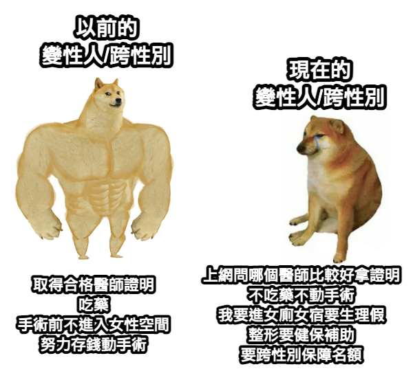 memetranspolicy's tweet photo. #跨性別 #免術換證 #口頭變性
2015年台灣-男跨女竟彩色影印偽造變性手術證明 換取女性身分證及護照 by 志工

戶政事務所的承辦人員複核審查時，查覺到手術證明書有異，向開出該證明書的醫院求證後，才揭發廖姓男跨女的犯行...

判決書
https://t.co/uAXHg13hyP https://t.co/9Tv01vnpRs