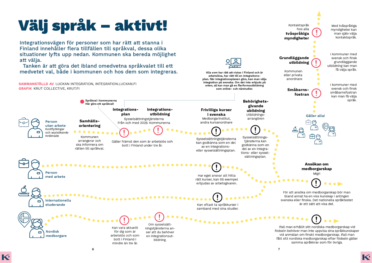 LuckIntegration's tweet photo. 📣 Vi blev ombedda av @Kuntaliitto att reda ut när under integrationsvägen som ett språkval görs. Tanken var att göra det ibland omedvetna språkvalet till ett medvetet val, både i kommunen och hos de som integreras. 

✨ Tack @OscarOhlis och @juliusuusikyla för gott samarbete! https://t.co/WoKVKFPOXF