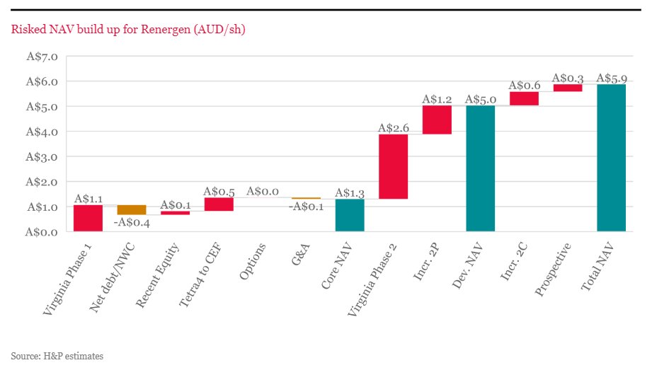 Afrifocus Securities tweet media