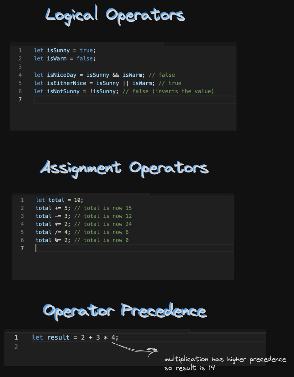 Day 3 of JS30Xplore: -What are Operators? Operators in JavaScript are ...