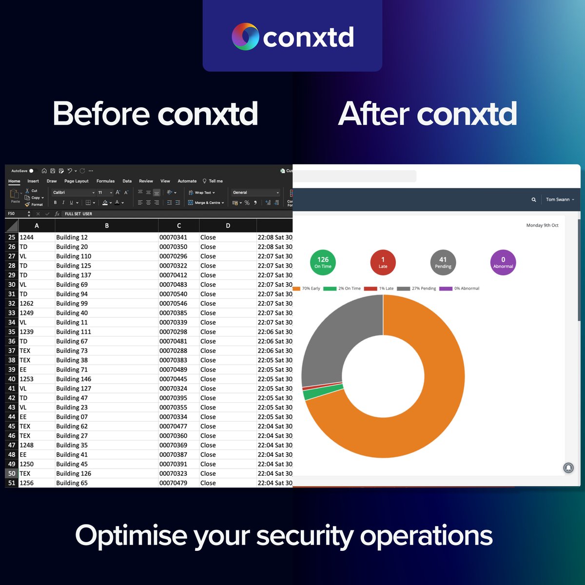 CONXTDTech's tweet image. Don&apos;t waste time with rigid and inflexible excel reports. Automate your compliance reporting with CONXTD 🚀 Try CONXTD completely for 30 days and get full access to the CONXTD Platform: buff.ly/48Onlwm