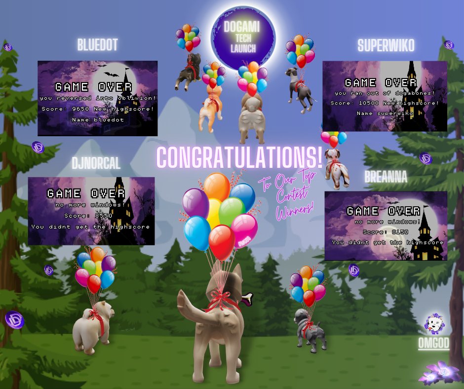 CONGRATULATIONS to our Top 4 contest winners - Bluedot, Superwiko, Djnorcal &amp; Breanna! You awesome dogamers are heading straight into the Dogami Tech Launch! Have fun &amp; enjoy fam! 🔥🎮🐕💜🎉🎉🎉 <a href="/Dogami/">DOGAMÍ</a> <a href="/TurkAltcoin/">TurkAltcoin</a> <a href="/superwiko/">superwiko.eth</a> <a href="/DJnorcal/">DJNorCal</a> <a href="/Bradley_shorts/">Bradley Shorts</a>