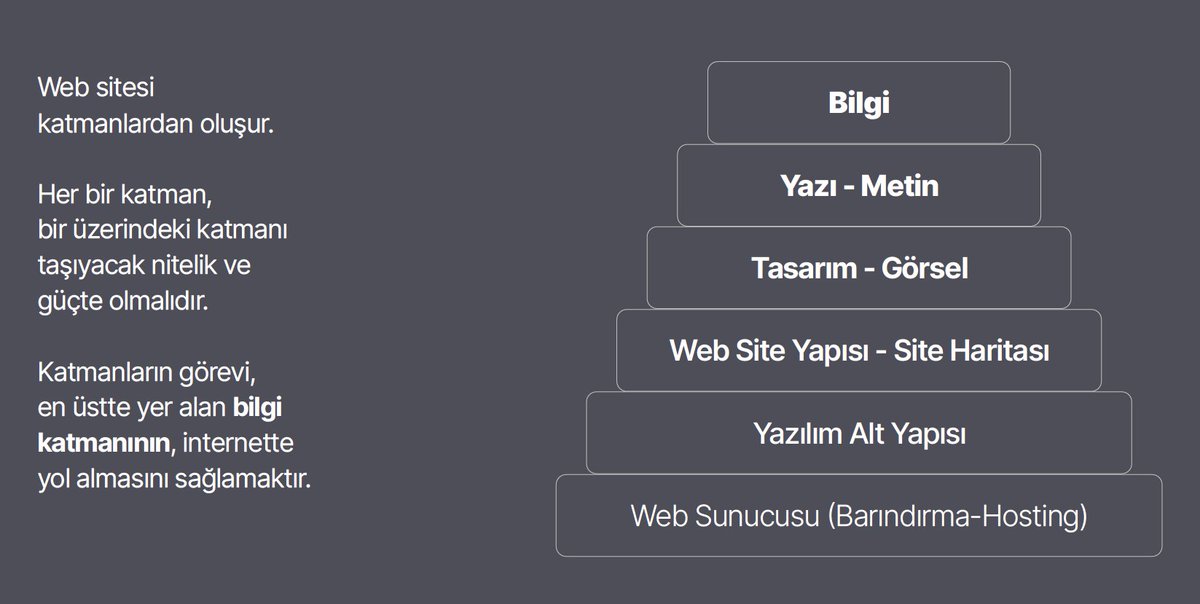 İnternet sitesi geliştirenler arasında, yazılımcı ve tasarımcıların adı hep ön plandadır. Ancak, bilgiyi-yazıyı-metni-mesajı oluşturan kişiler pek anılmaz. Oysa ki, yazılım ve tasarımın görevi, yazıyı-bilgiyi taşımaktır.