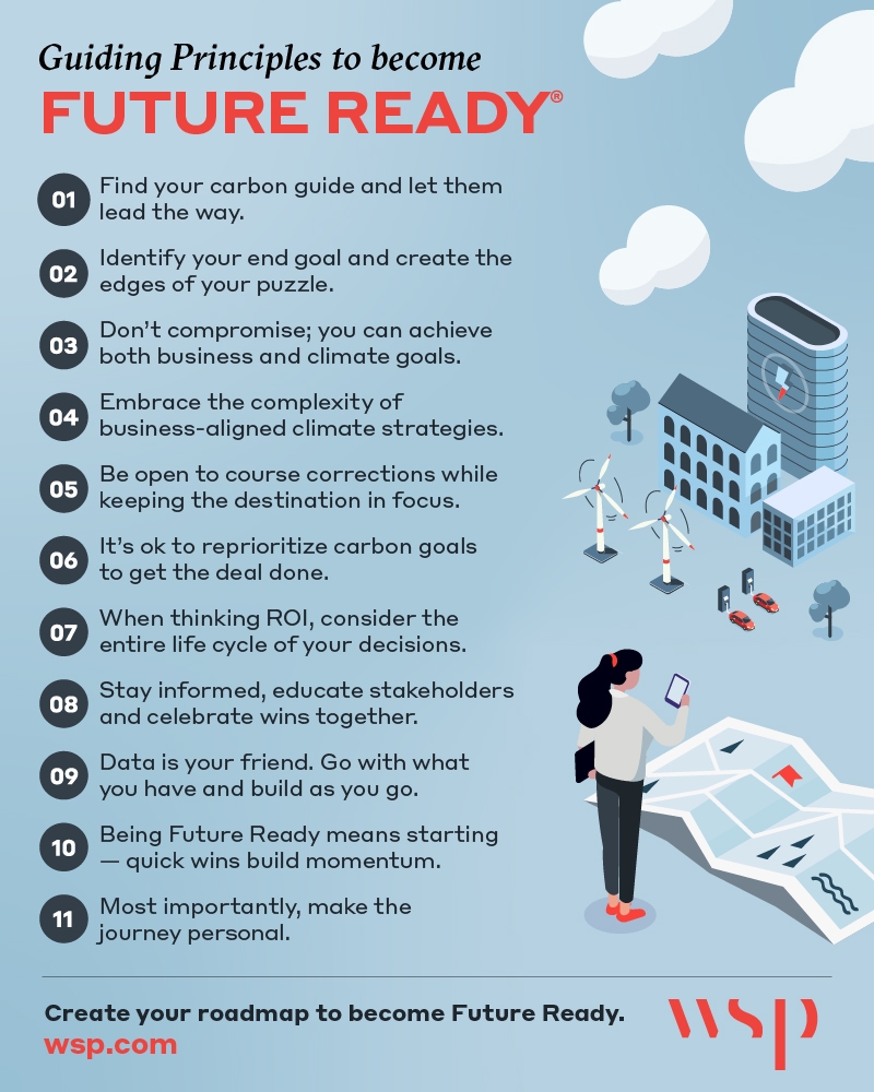 GaroldHamilton's tweet image. In today's ever-evolving landscape, staying ahead means being future-ready. Here are 11 steps to help you chart a course toward success in a dynamic world..