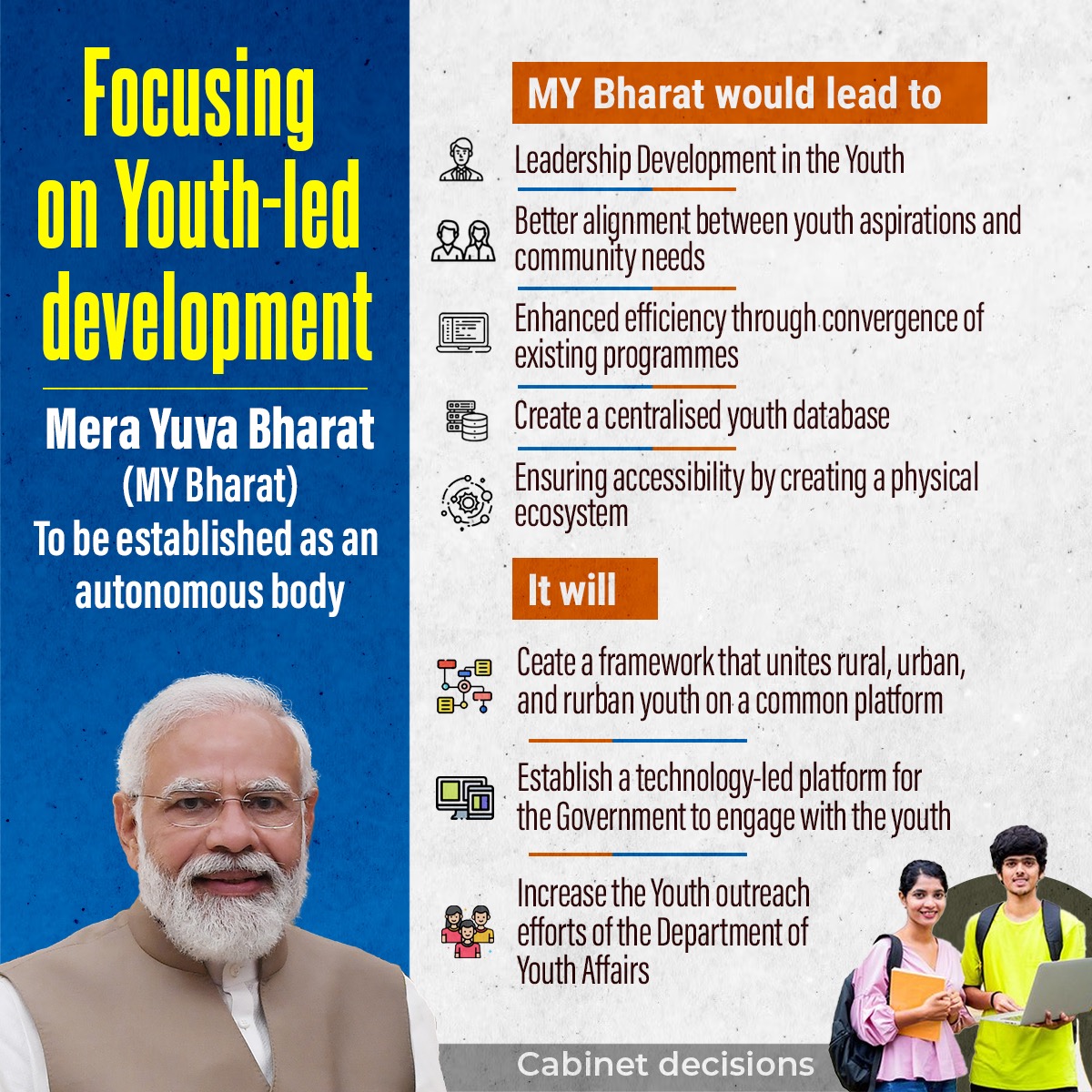 The Union Cabinet, led by PM Shri Narendra Modi, approved the creation of Mera Yuva Bharat (MY Bharat), as an autonomous body, to support youth-led development, and help the youth to build a Viksit Bharat.

#CabinetDecisions