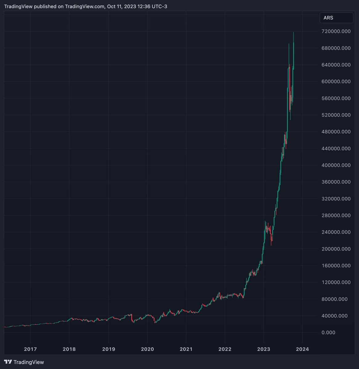 TradingView tweet media