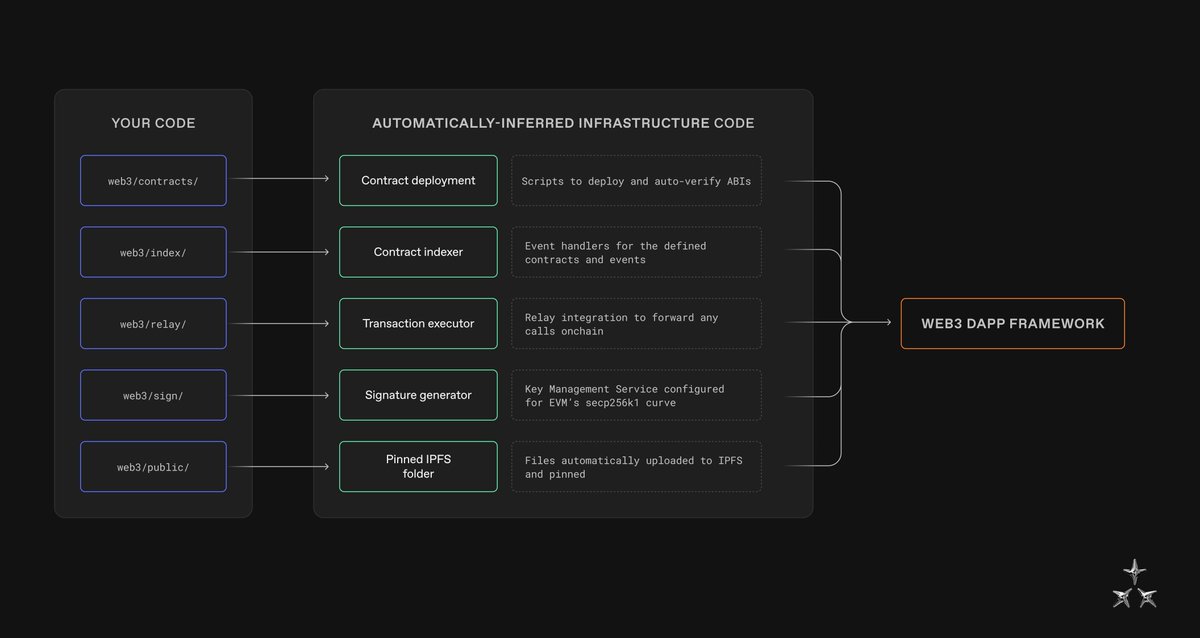 Station Labs ® tweet media