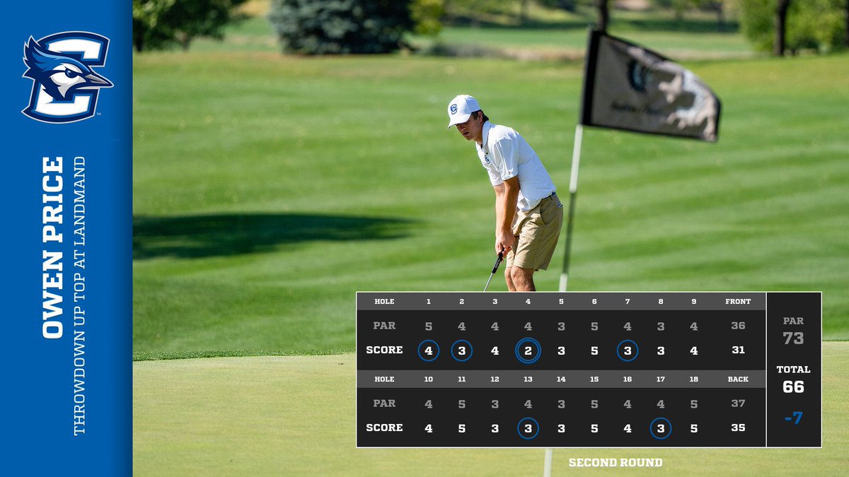CreightonMGolf's tweet photo. 𝟮𝟳𝟰 (-𝟭𝟴)

𝗧𝗛𝗘 𝗕𝗘𝗦𝗧 𝗥𝗢𝗨𝗡𝗗 𝗜𝗡 𝗣𝗥𝗢𝗚𝗥𝗔𝗠 𝗛𝗜𝗦𝗧𝗢𝗥𝗬

📊: https://t.co/12jdMs6DN4 https://t.co/7CuCkLdmfJ
