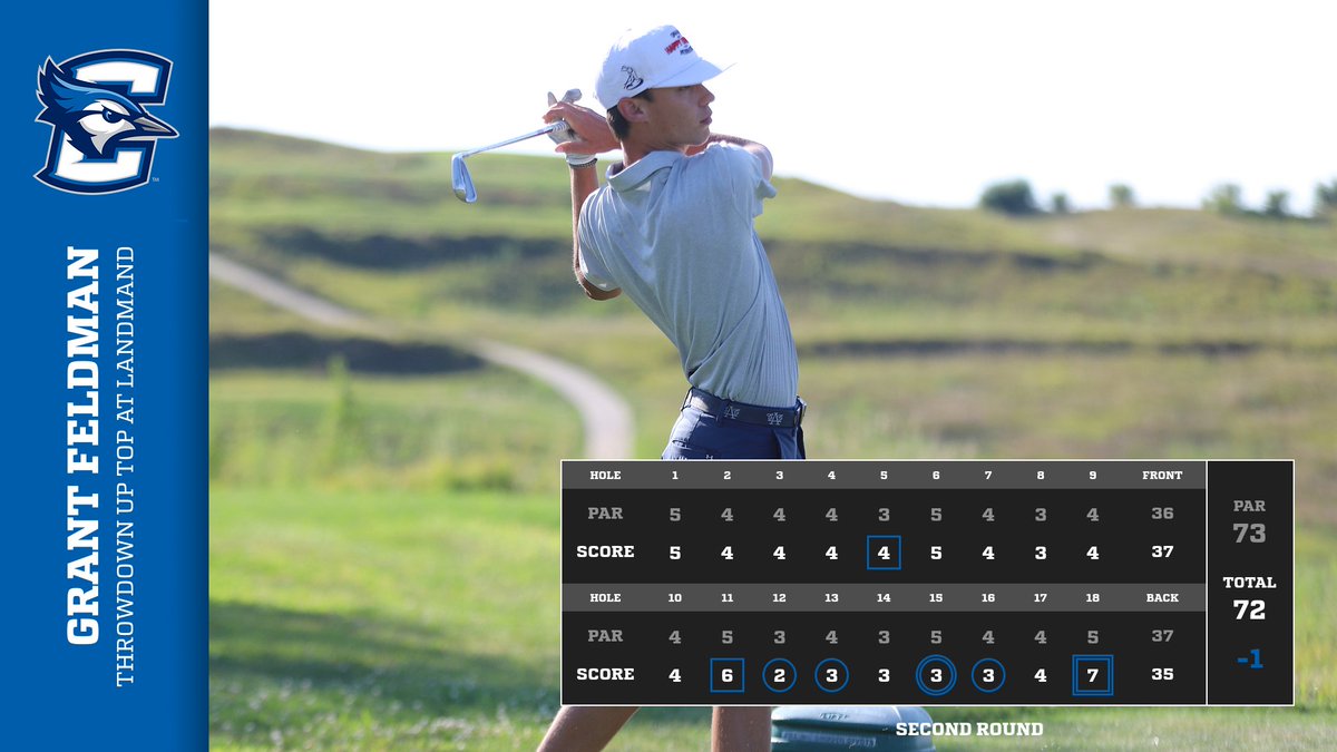 CreightonMGolf's tweet photo. 𝟮𝟳𝟰 (-𝟭𝟴)

𝗧𝗛𝗘 𝗕𝗘𝗦𝗧 𝗥𝗢𝗨𝗡𝗗 𝗜𝗡 𝗣𝗥𝗢𝗚𝗥𝗔𝗠 𝗛𝗜𝗦𝗧𝗢𝗥𝗬

📊: https://t.co/12jdMs6DN4 https://t.co/7CuCkLdmfJ