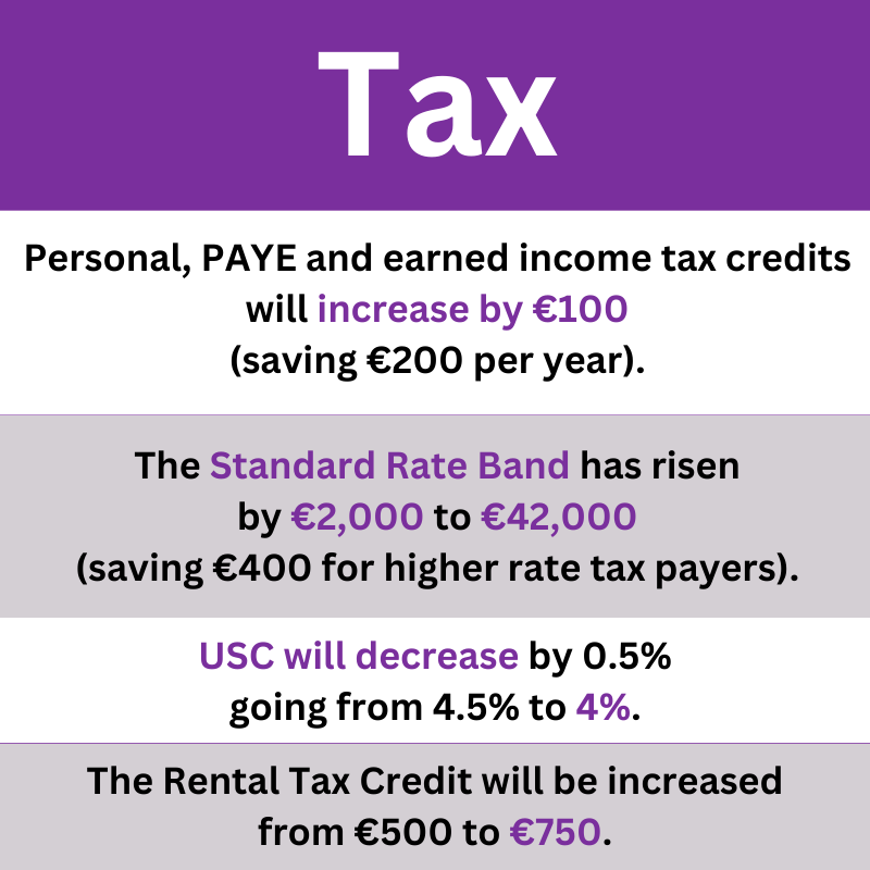 KeoghAccGroup's tweet photo. Budget 2024 has been announced!
Here are key measures that were announced. Lower tax rates, more bonuses, and a rise in minimum wage are among the many regulations to be implemented.
To discuss how Budget 2024 may impact you, please get in touch or listen to our podcast. https://t.co/olR0cPPltA