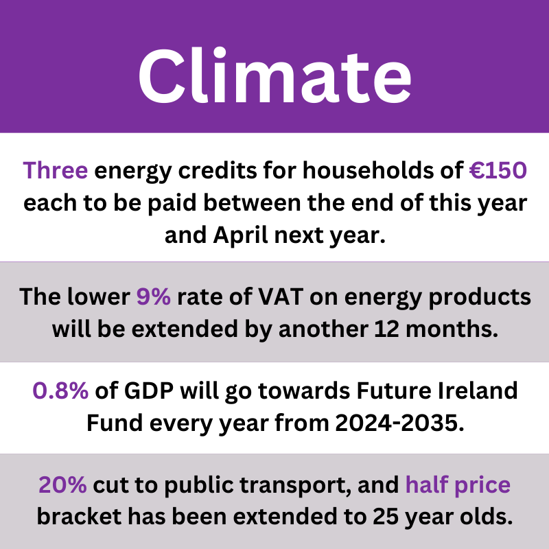 KeoghAccGroup's tweet photo. Budget 2024 has been announced!
Here are key measures that were announced. Lower tax rates, more bonuses, and a rise in minimum wage are among the many regulations to be implemented.
To discuss how Budget 2024 may impact you, please get in touch or listen to our podcast. https://t.co/olR0cPPltA