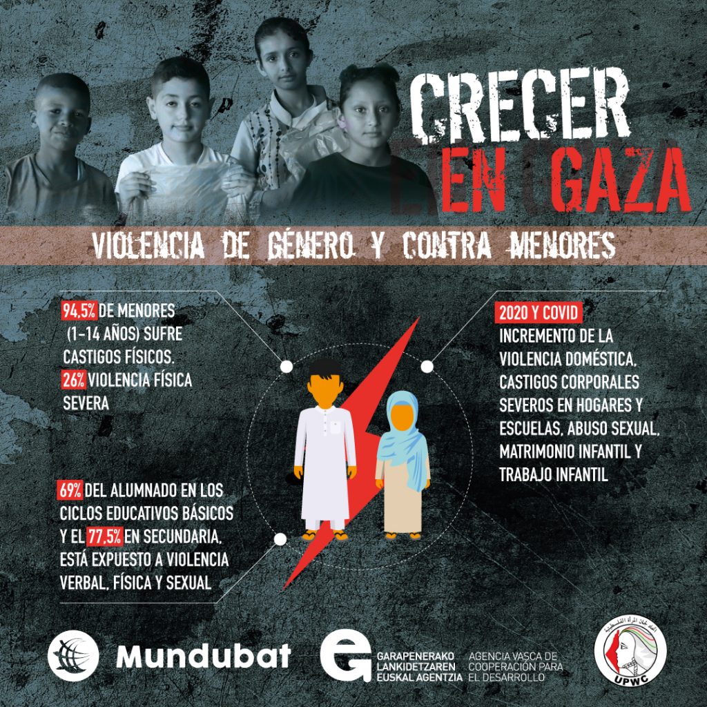 tonyboza's tweet photo. Crecer en Gaza. La situación de niños y niñas en la mayor prisión a cielo abierto del mundo. . . https://t.co/vdb5Ek9A5n