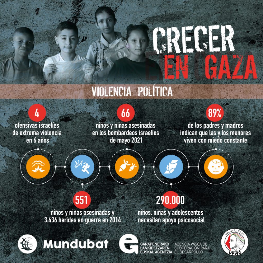 tonyboza's tweet photo. Crecer en Gaza. La situación de niños y niñas en la mayor prisión a cielo abierto del mundo. . . https://t.co/vdb5Ek9A5n