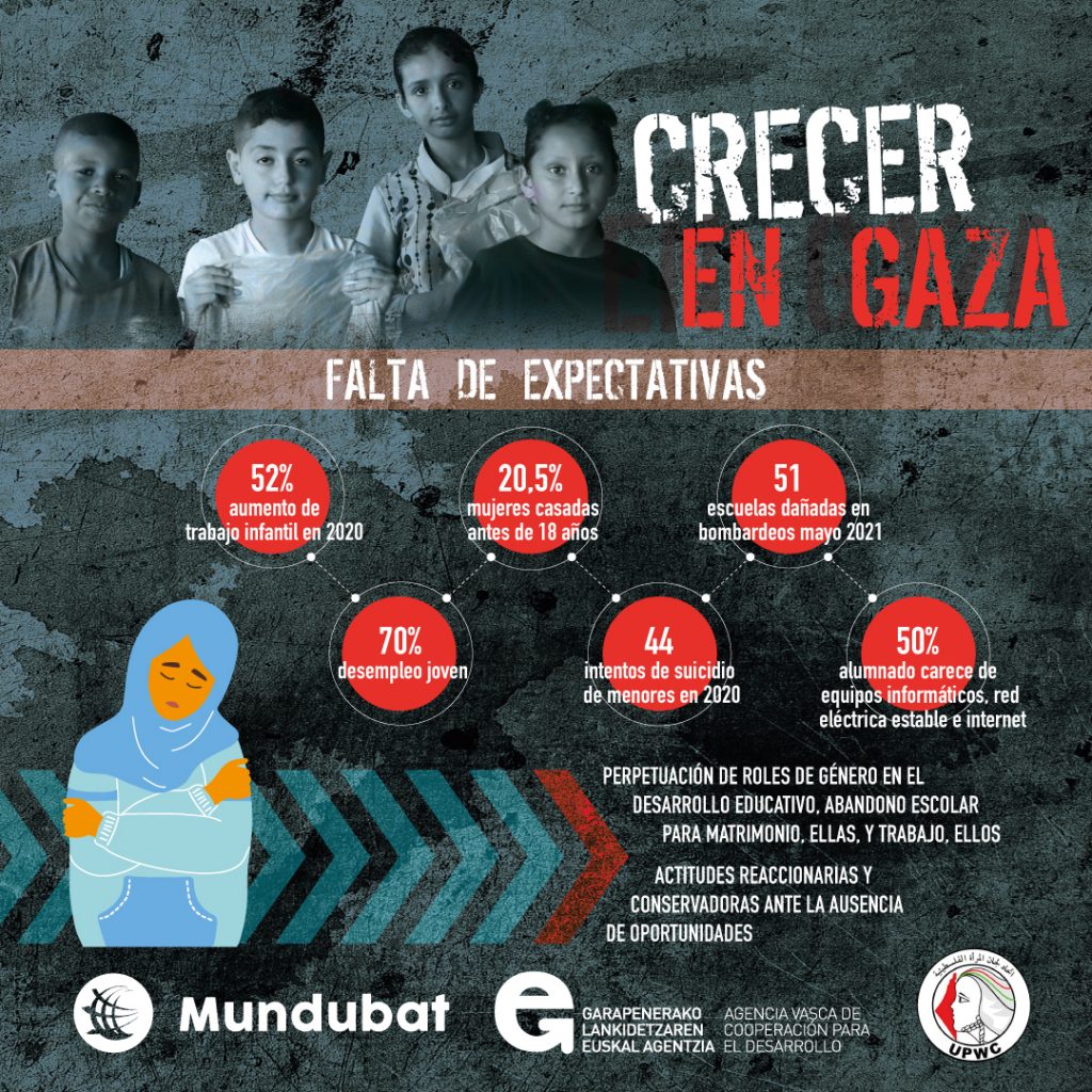 tonyboza's tweet photo. Crecer en Gaza. La situación de niños y niñas en la mayor prisión a cielo abierto del mundo. . . https://t.co/vdb5Ek9A5n