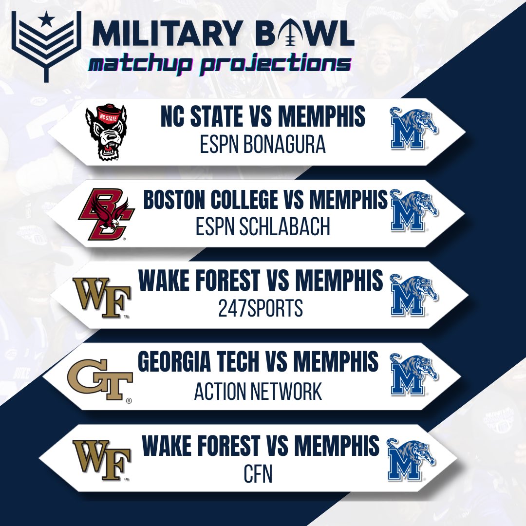 Media Matchup Predictions are here‼️ Who do you want to see take the field in the 2️⃣0️⃣2️⃣3️⃣ #militarybowl