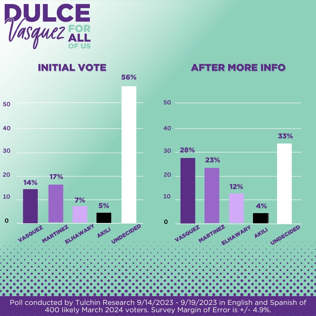 Dulce Vasquez 🍬 tweet media