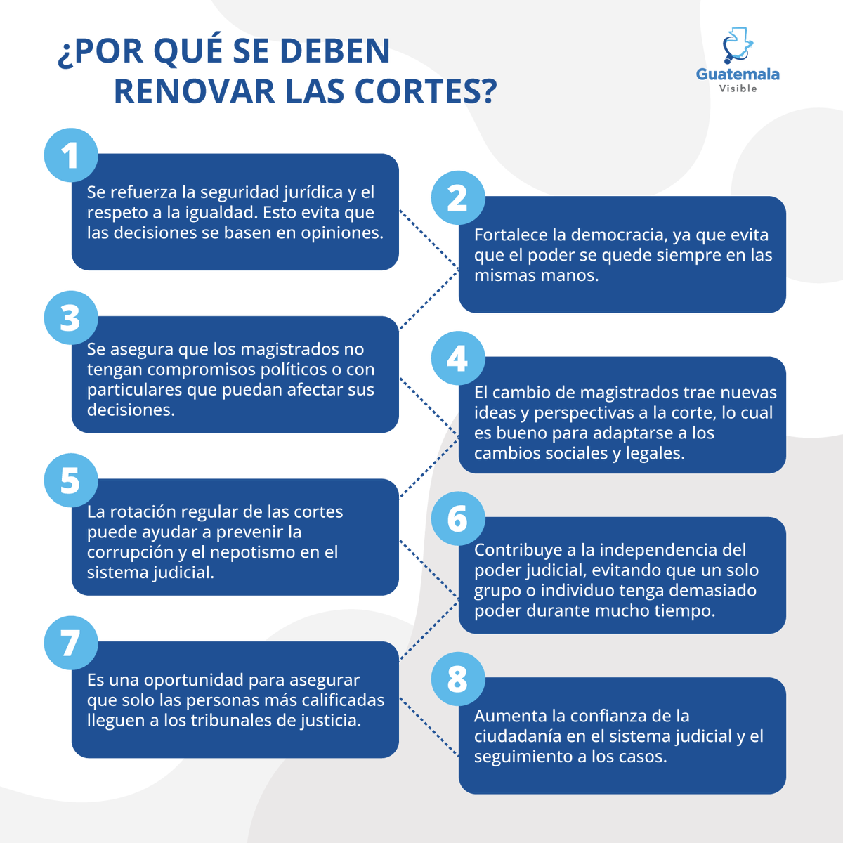 guatevisible's tweet photo. La renovación de las cortes es indispensable para garantizar la certeza jurídica. Aquí te compartimos 8 razones por las que se deben elegir nuevos magistrados de la Corte de Apelaciones y Corte Suprema de Justicia.

#SeguimosSinCortes #JusticiaVisible https://t.co/ANifyTouJA