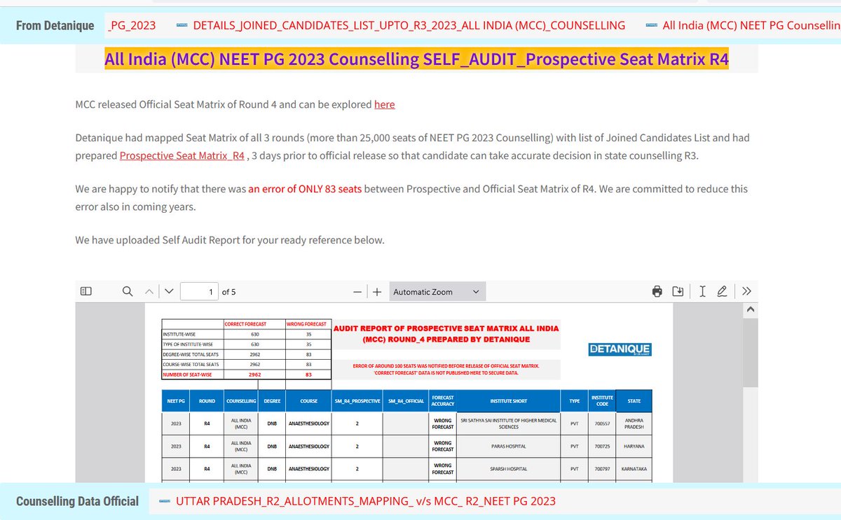 detanique.com/self_audit_rep…
Happy and satisfied to inform All: Prospective_Seat_Matrix_R4_mcc_2023 was Absolute HIT and Our Accuracy Level proved to be VERY HIGH
Have a look at Self_Audit_Report
#NEETPGCounselling #neetpg2023 #neetpg #MMC #neetpg2024 #MedTwitter #MedEdEdge #MedEd