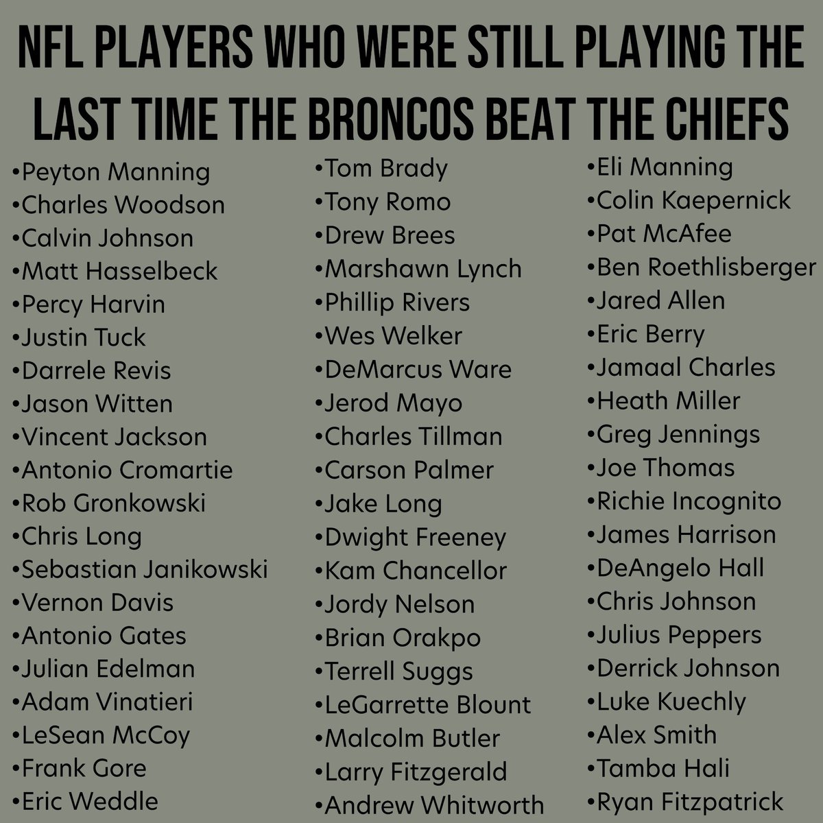 Farzin21's tweet photo. Tony Romo, Calvin Johnson, Pat McAfee and Colin Kaepernick were all still playing in the NFL the last time the Broncos beat the Chiefs 🤯👀 https://t.co/OD8uhC265O