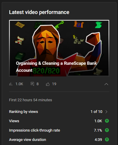 BenRickell97's tweet photo. The support and feedback on the latest video has been awesome! Smashed 1000 views in less than 24 hours! Thank you all for the continued support on all of the videos! https://t.co/mAlOadAD58