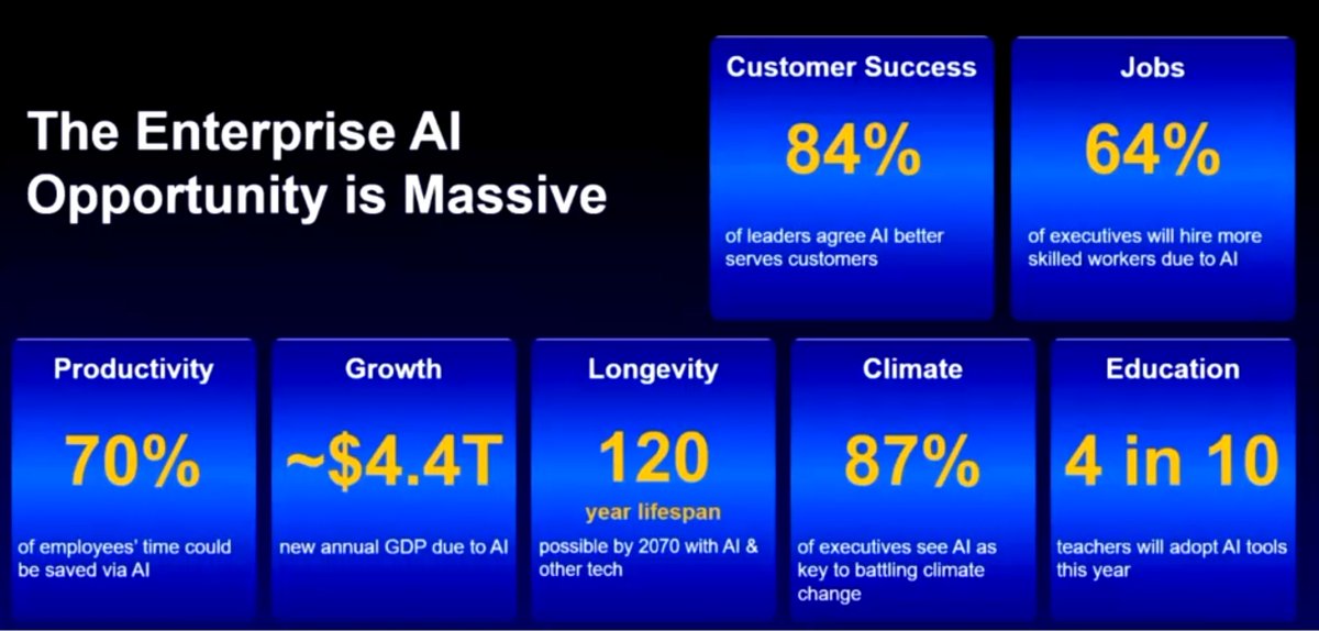 AnuragTechaisle's tweet image. The enterprise #AI opportunity is massive.
@OpenText #OpenTextWorld