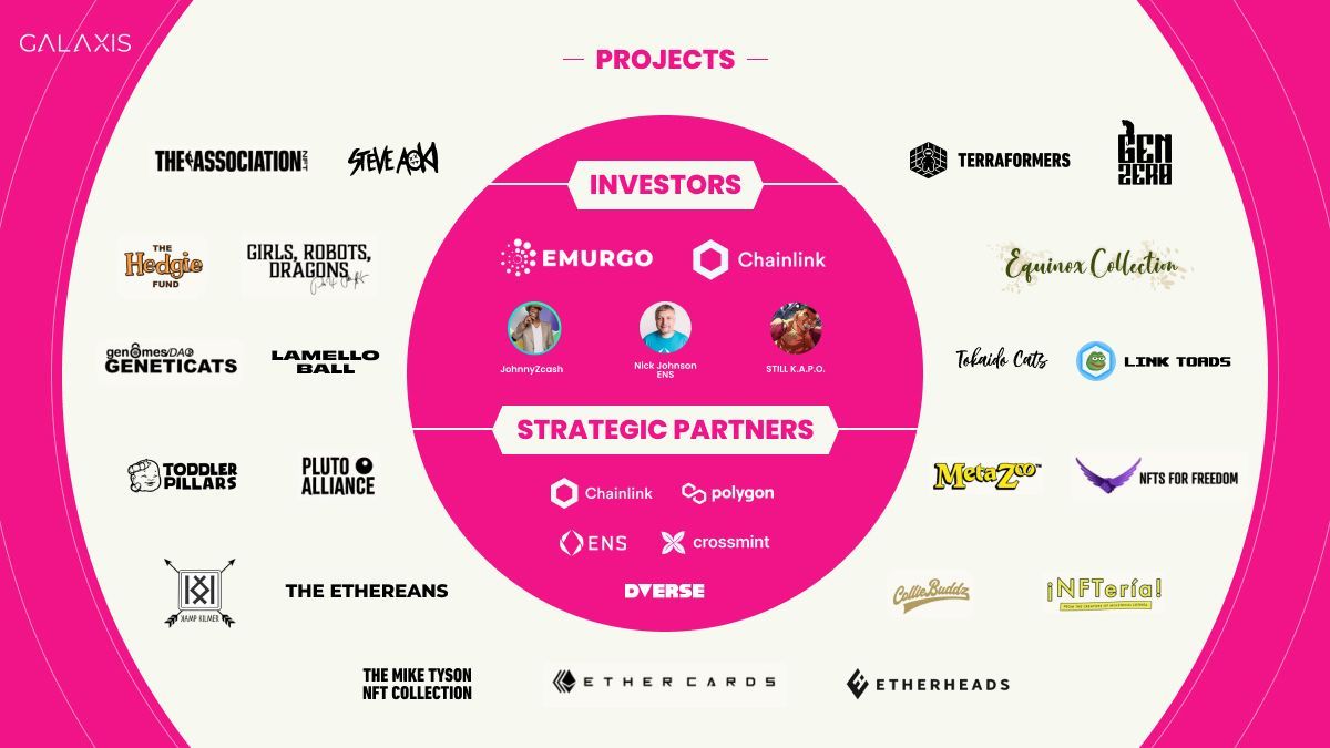 Galaxisxyz's tweet photo. 🚀 Major shoutout to our stellar investors, game-changing partners, &amp; visionary projects! 🌌 Your faith fuels this cosmic journey into Web3. Gratitude level: Infinity! 🌠 To all the pioneers, together we're crafting the digital tomorrow! 💖🔗 https://t.co/5lOyWxcFsG