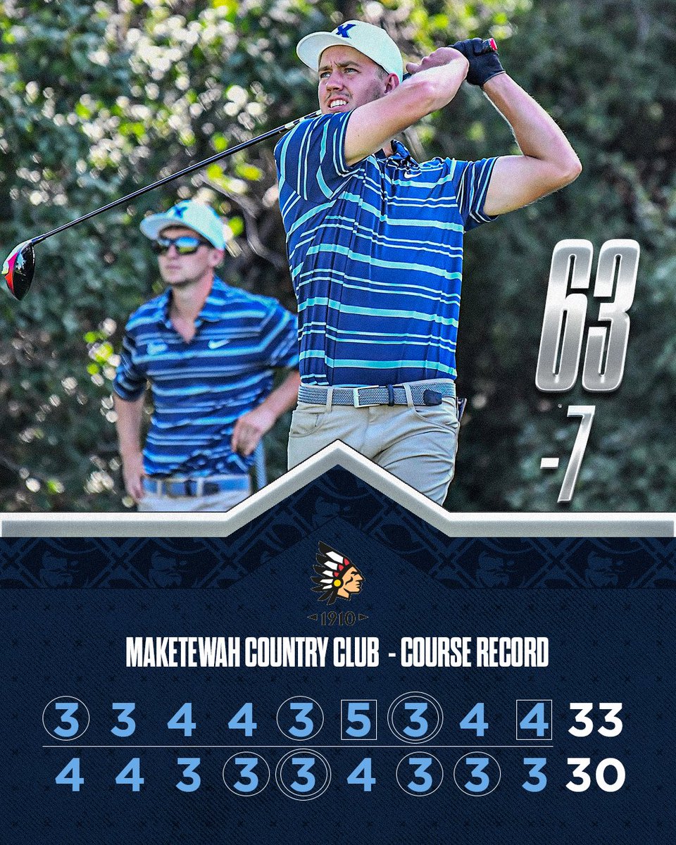 Shout out to <a href="/CarsonBellish/">Carson Bellish</a> for matching the <a href="/maketewah/">Maketewah Country Club</a> course record on Tuesday, Oct. 10 👏

#LetsGoX