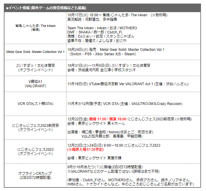hinase_miu's tweet photo. ■イベント情報を更新
※VCR GTA(スト鯖GTA)が11月末か12月頭にくるとのこと。 https://t.co/HTff05JPzW