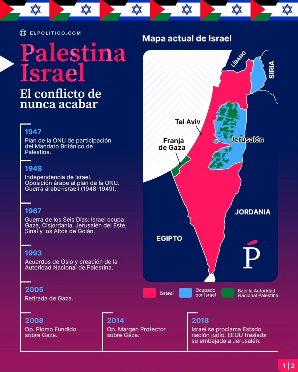 Elpoliticonews tweet picture