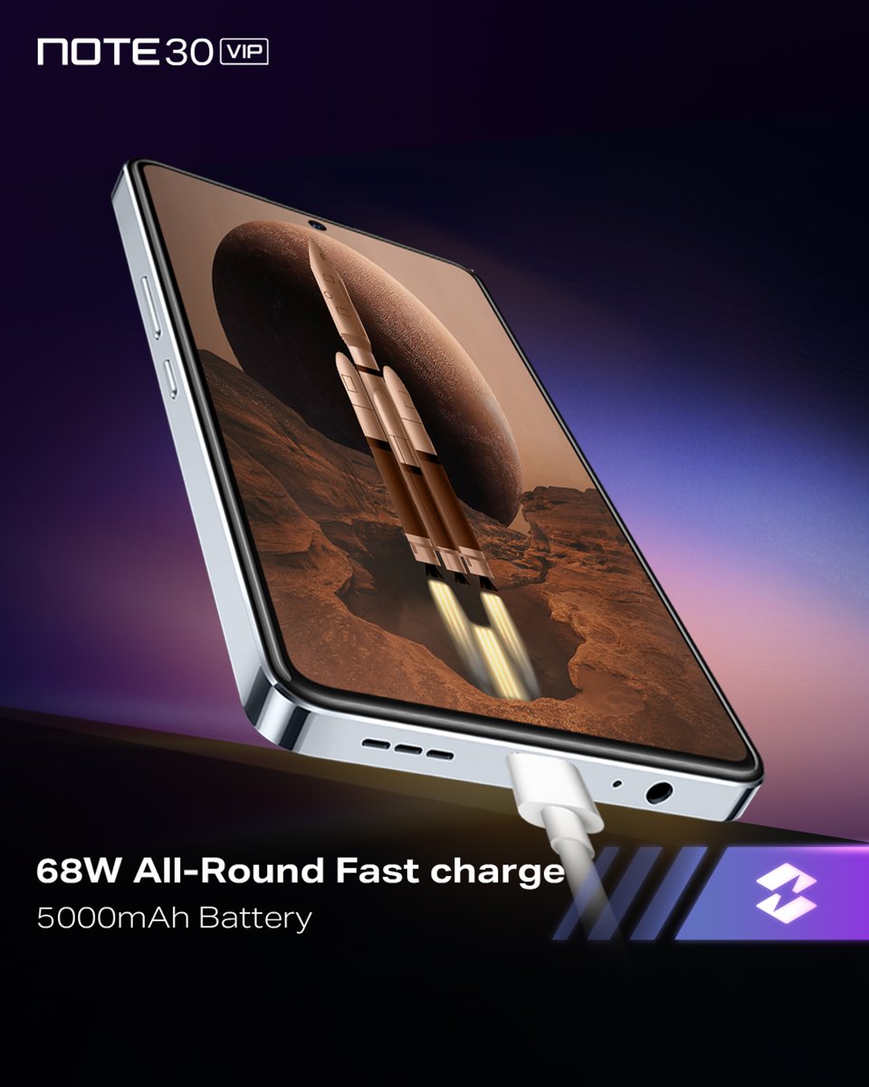 infinixrwanda's tweet image. Experience charging that's as fast as a rocket launch with the Note 30VIP's astonishing 68W All-Round FastCharge! Boost a massive 5000mAh battery to 80% in just 30 minutes. Prepare for liftoff! 🚀🔋 #Note30VIP