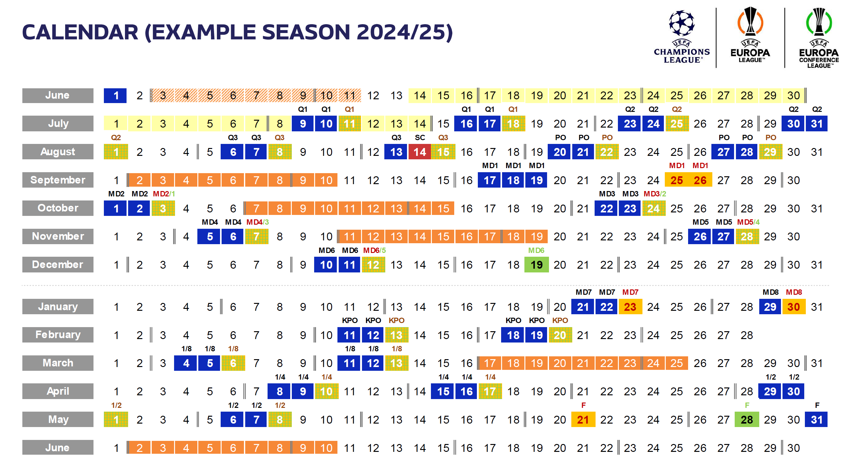 2024/25 UEFA Champions League: Matches, final, key dates, UEFA Champions  League