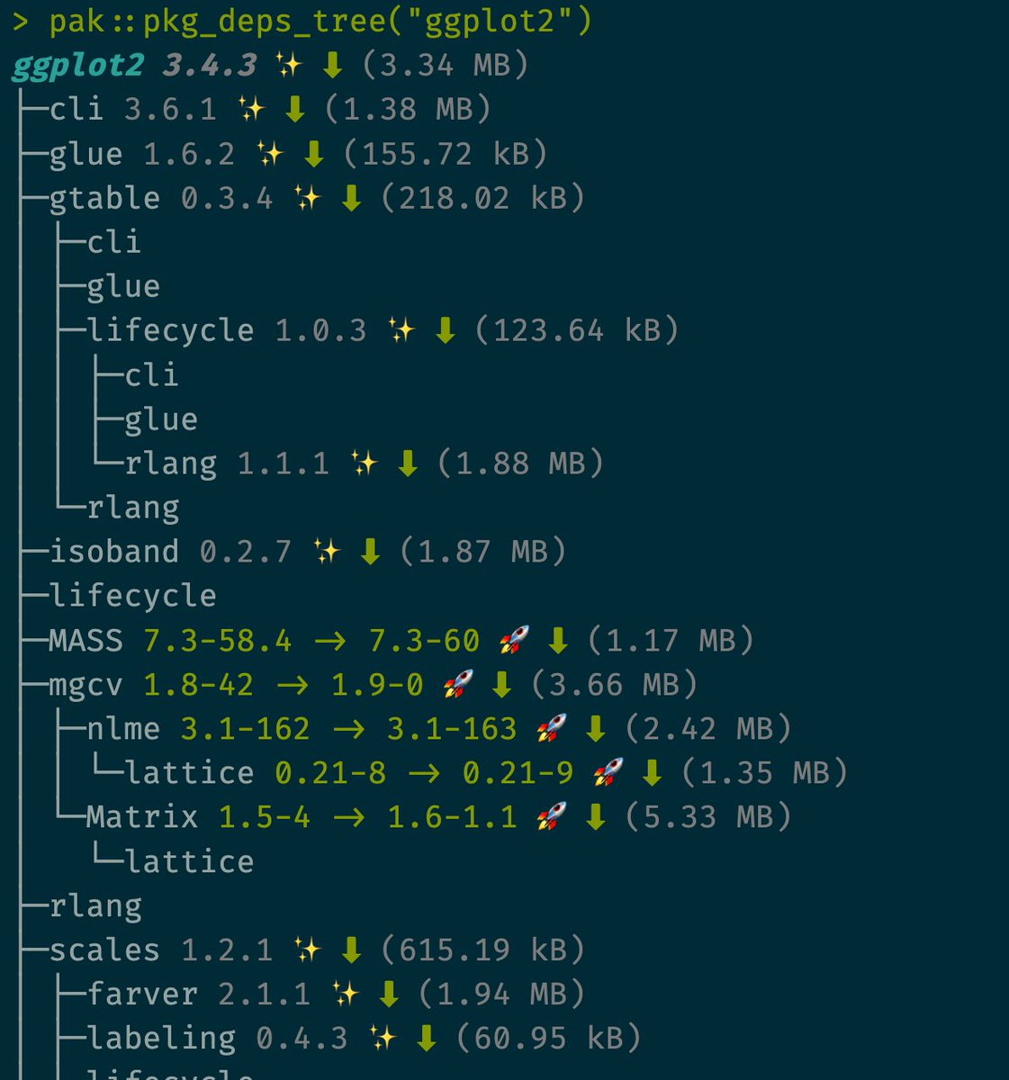 zevross's tweet image. Useful! The pak #rstats package has a handy function for showing the dependency tree of a package -- pkg_deps_tree()