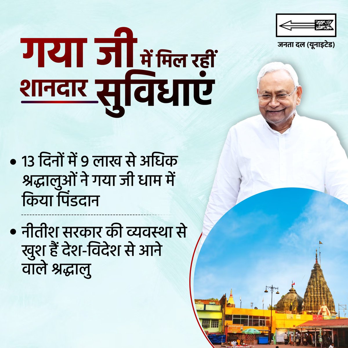 Jduonline's tweet photo. गया जी धाम में रिकॉर्ड संख्या में पहुंच रहे श्रद्धालु… 

नीतीश सरकार की ओर से श्रद्धालुओं की सुविधा के लिए खास इंतजाम किए गए हैं।

#JDU #Bihar #Gaya #NitishKumar
#NitishModel #BiharModel https://t.co/plJVMNF4iR