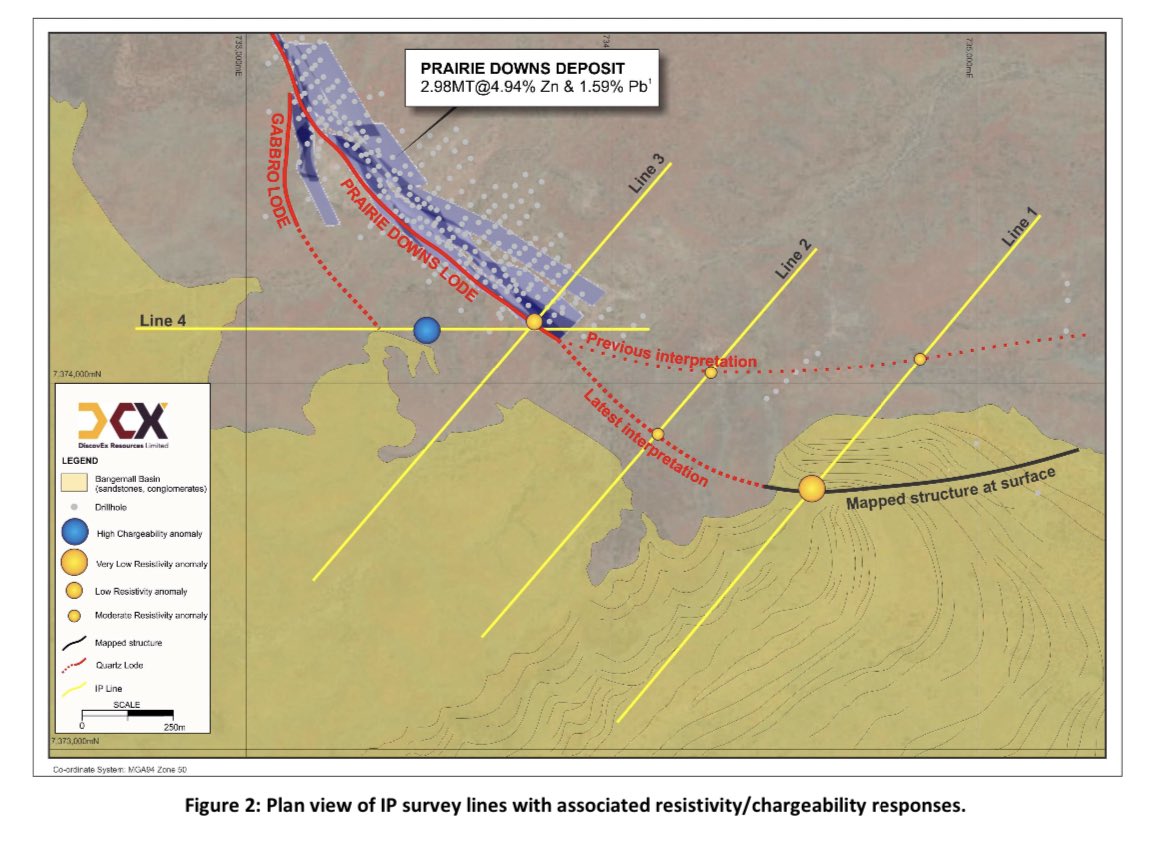 Potential extension to the Prairie Downs Zn-Pb-Ag Resource. Never been drill tested and completely open to the south-east. Low resistivity/high charge ability anomaly returned. $DCX #hugepotential