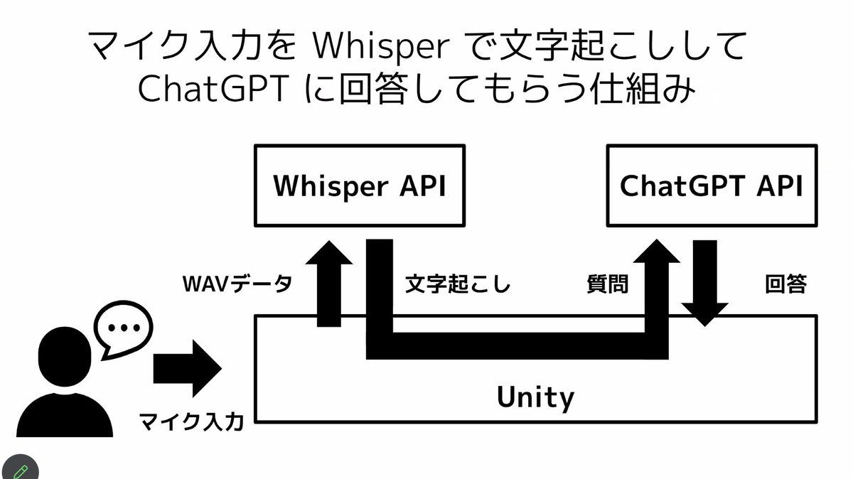xinsuzuki's tweet photo. Every 2nd Wednesday
Online #AI LT event #AIMTG
LT #5 @1ft_seabass as #MicrosoftMVP
"Microphone recording from #Unity, transcription with #WhisperAPI, and communication with #ChatGPT API"
https://t.co/j4DuVxlaT2
#DoMCN #XR信州 #DeepLearningOsaka #ARFukuoka #KumaMCN #KansaiAIPub https://t.co/cMNmIUCBh7