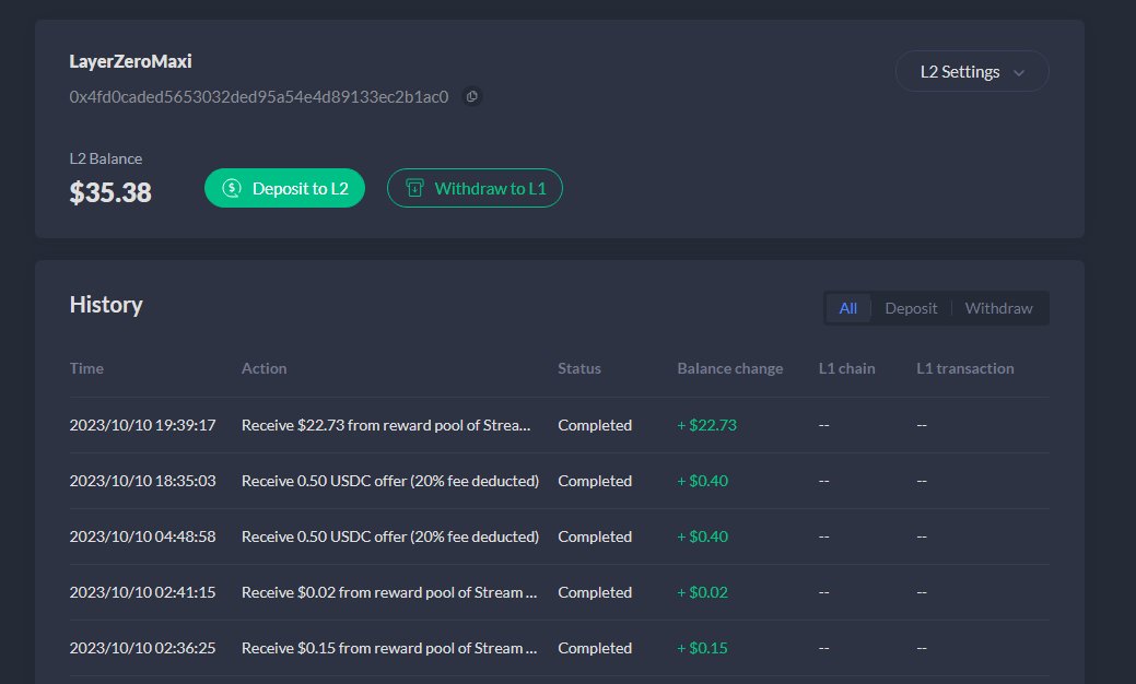 CC2Ventures's tweet photo. Debank 'Free Money' Glitch

I'm not really interacting frequently on Debank, but there's 100% opportunity in doing so – not just for the $DB airdrop.

Example:
I participated in a $1500 Reward Pool, and all I've done is commented and reposted. 

Reward: $22.23

Strategy in a nutshell:
▫️ Create your own small reward pools to kickstart your follower count
▫️ Conduct 'follow for follow' activities
▫️ Create value and post daily to gain an additional, organic following
▫️ Scout for Reward Pools: Once found, comment and repost them
▫️ Rinse and repeat

You don't even have to be an X influencer to do so; prime example is 'nerd' with only 876 followers on X.

Haven't seen anyone doing an in-depth 'Debank Money Farming' guide yet, only @wronguser000 briefly mentioning it in his $DB airdrop-centered guide.

Would even call it 'market gap' and an easy way to gain engagement on X, as there's definitely demand for a comprehensive guide.
