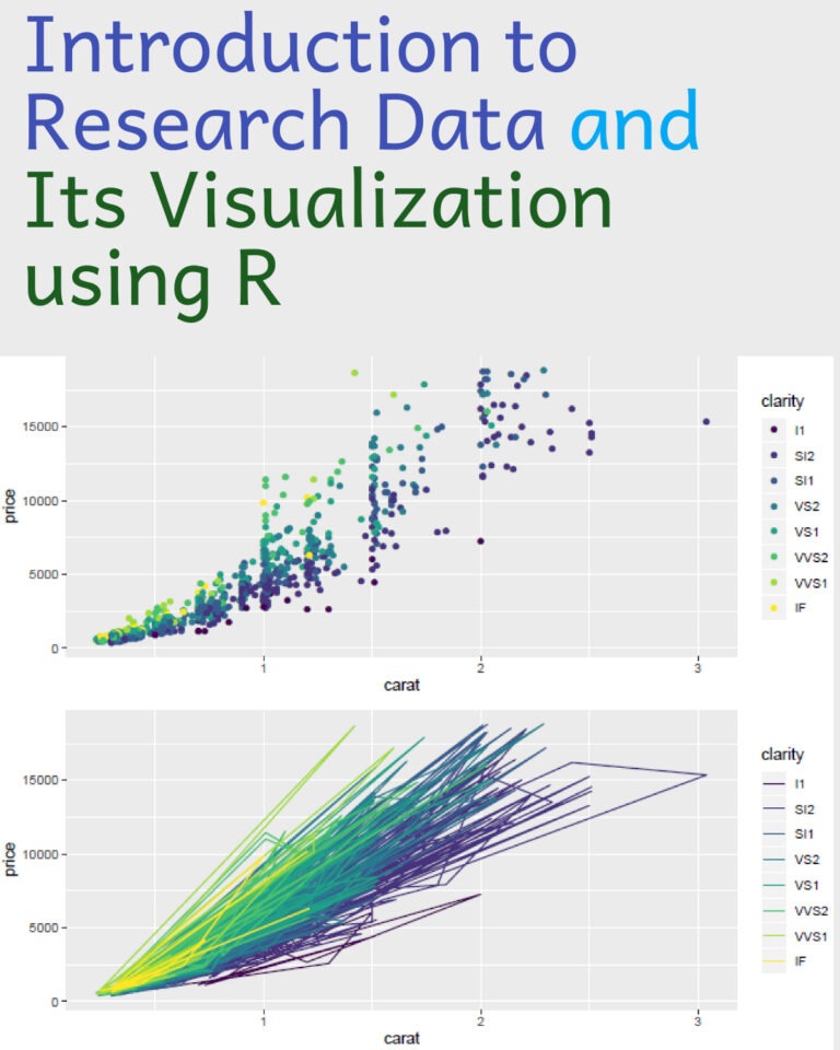 Research data is the raw information collected through systematic investigations, experiments, surveys, or observations. pyoflife.com/introduction-t…
#DataScience #dataviz #r #programming #research #data #DataScientists #coding #dataengineering