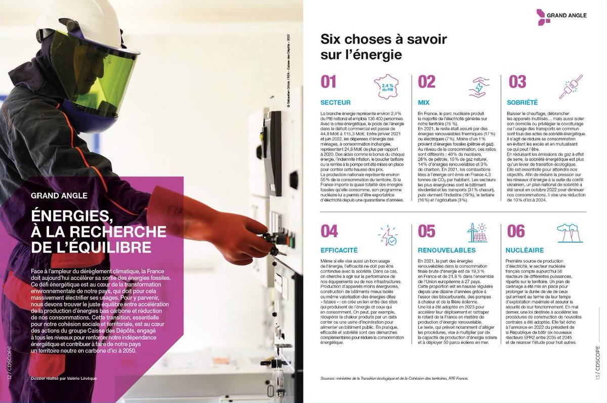 caissedesdepots's tweet photo. Le #CDScope du mois de septembre sur les #énergies, à la recherche de l'équilibre est toujours disponible !
On vous propose aujourd'hui un extrait de celui-ci avec notre #GrandAngle dédié à la problématique des énergies ! 🔋
Pour le lire c'est juste ici 👉 https://t.co/RG4E5R10me https://t.co/KqTyXLTQRh