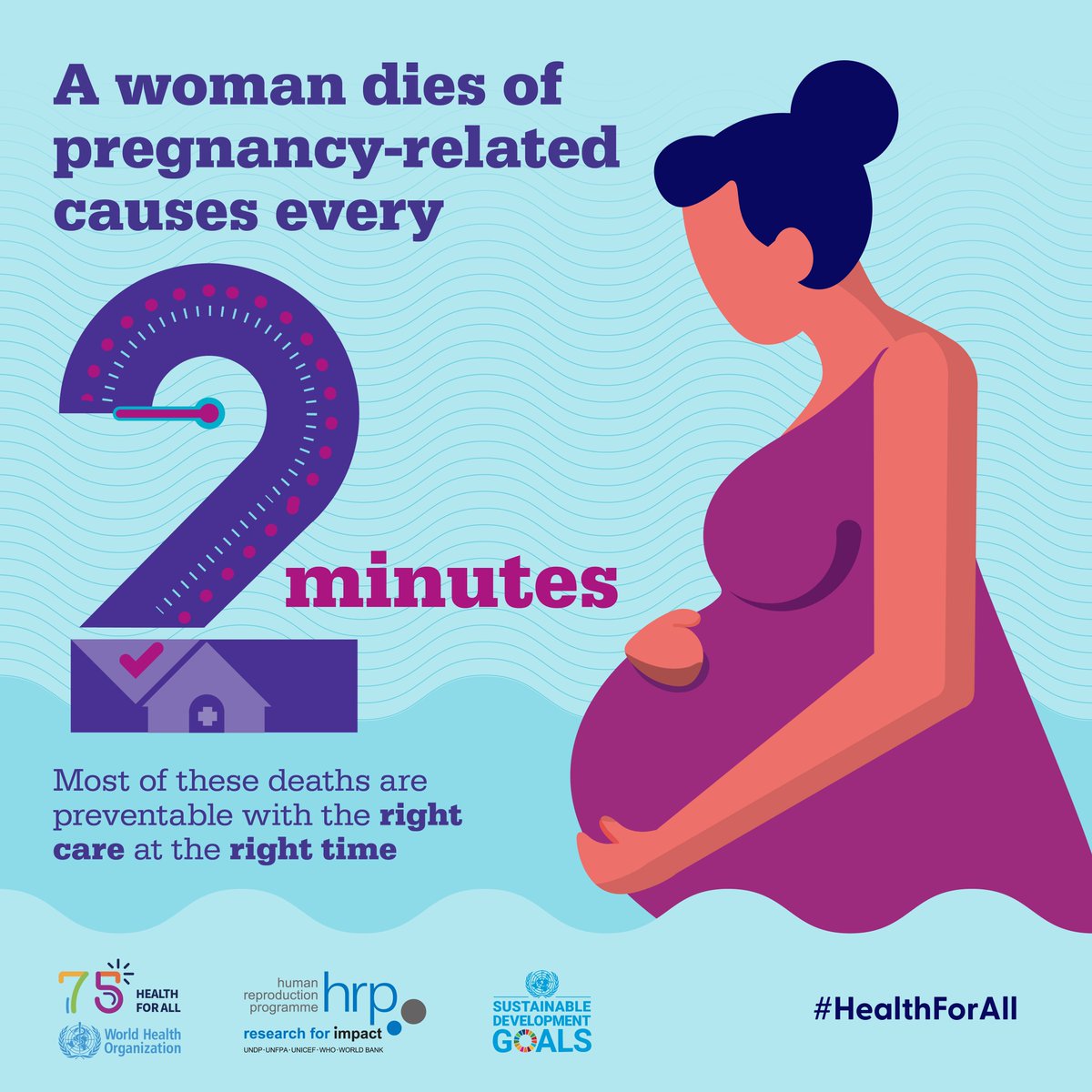 A woman is estimated to die every two minutes from causes relating to pregnancy or childbirth.

Every woman, no matter where she lives, should have access to timely, high quality maternity care bit.ly/3S1h5eq