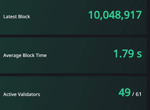 CoreumDAO's tweet image. 🎉✨ Celebrating 10 Million Blocks! 🎉✨

A milestone that speaks volumes: 10 million blocks, each a foundation stone for a brighter tomorrow. Together, we&apos;re shaping the future, one block at a time. 

Here&apos;s to Empowering Tomorrow, Together Today! 🌐💫 

#BuildOnCoreum…