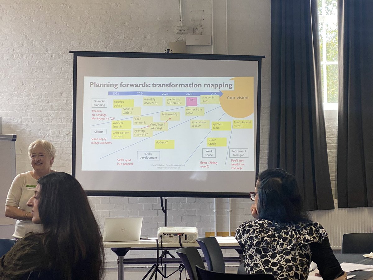 Learning all about flexible strategies for prioritisation and planning tasks at @MHRIncubator Grow event! 📅 🌱@NIHRcommunity @Cathy_Creswell