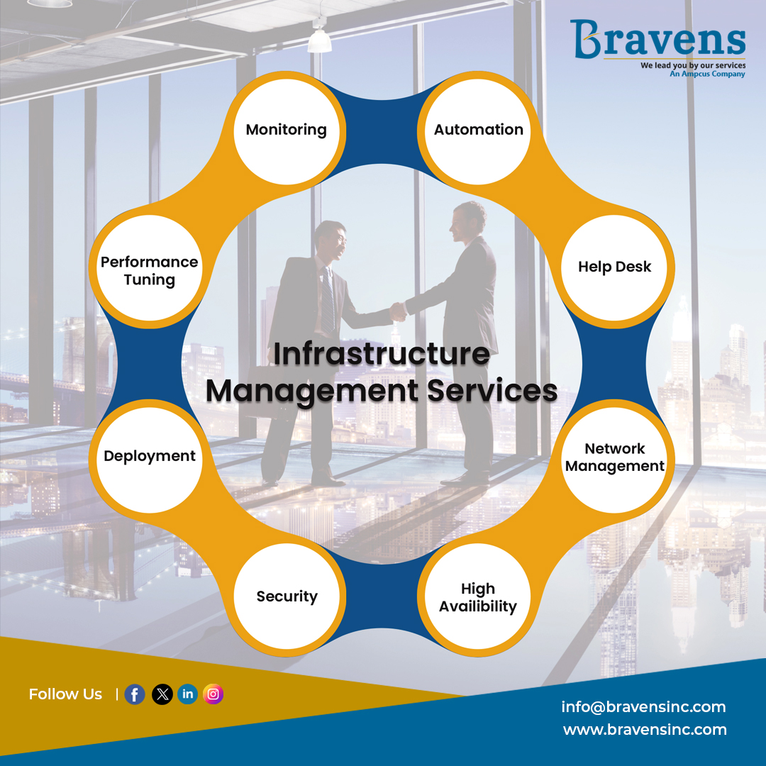 bravensinc's tweet image. #Bravens Infrastructure Management services enable leading companies worldwide to optimize, secure, manage and support their mission-critical #infrastructure | @bravensinc

💻 bravensinc.com/infrastructure…

#infrastructuremanagementsolutions #infrastructureservicesinusa #infrastructure